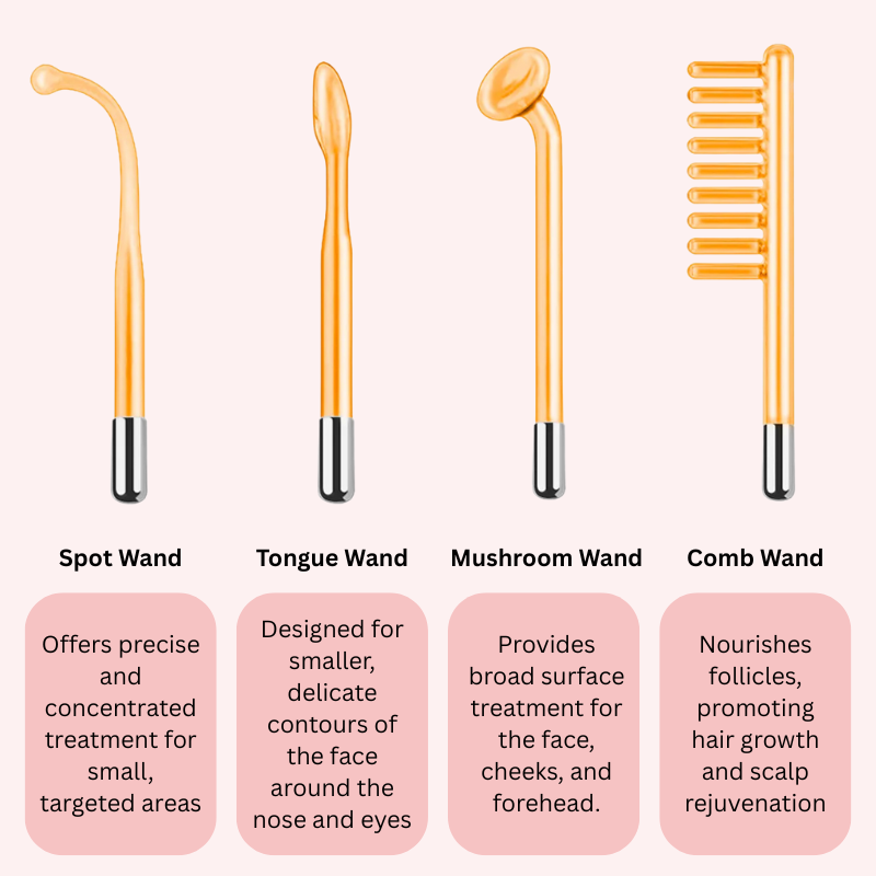 High Frequency Wand for Anti-Aging