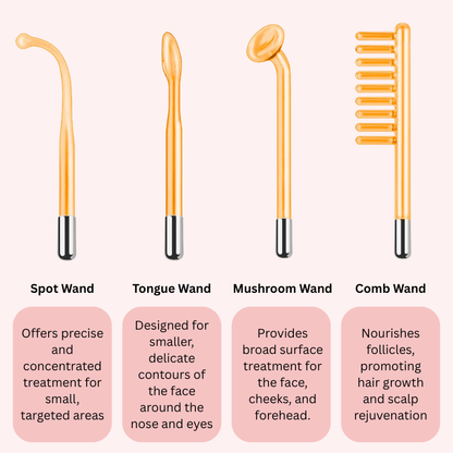 High Frequency Wand for Anti-Aging